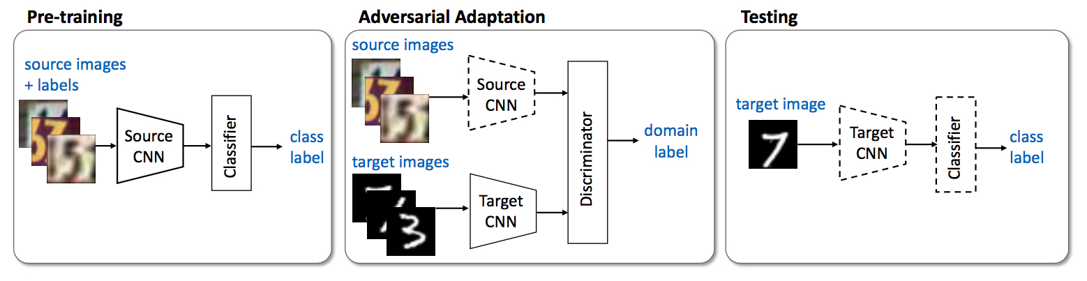 ADDA_overview