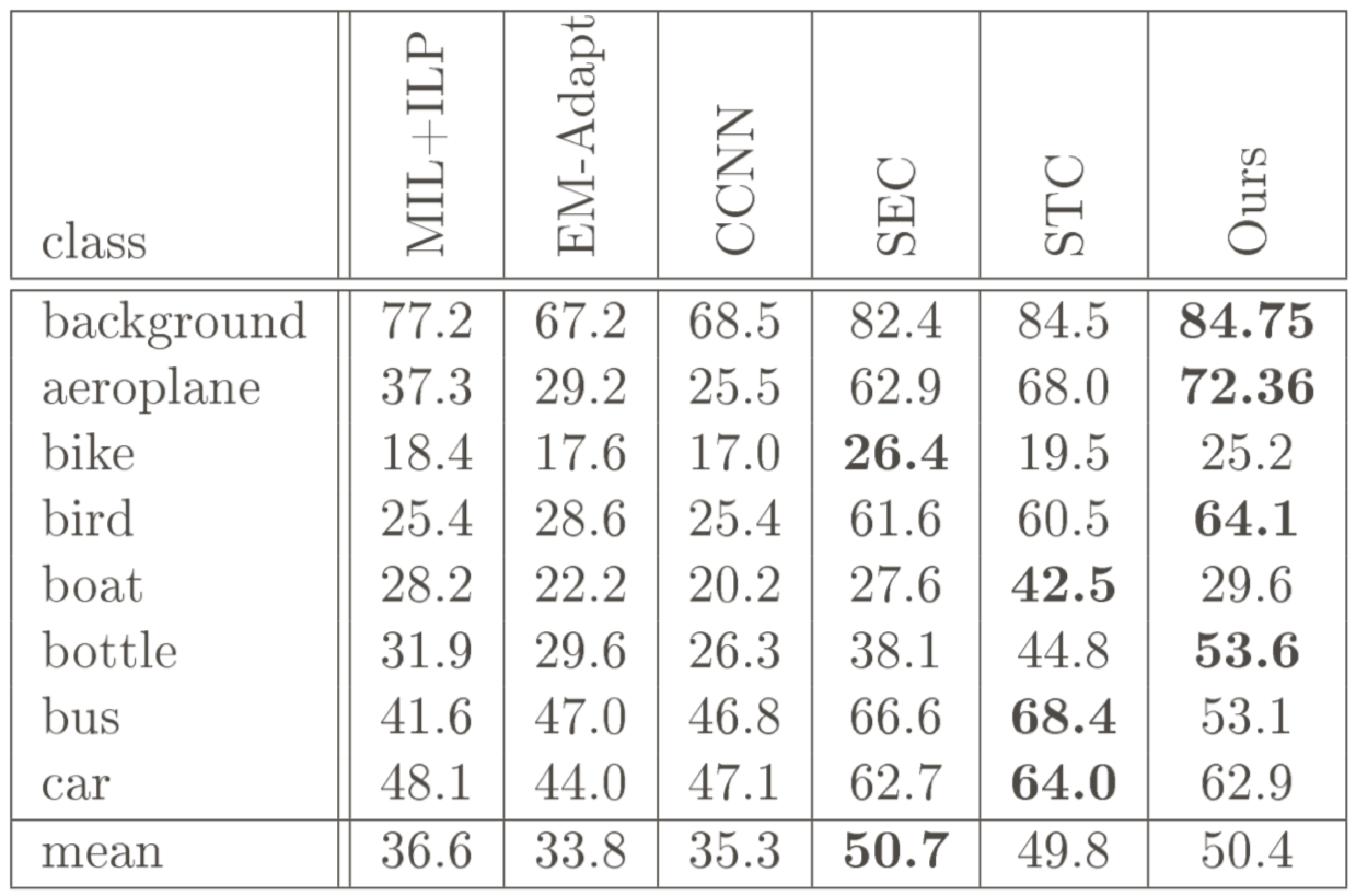 AI-LCRF_quantitative_results