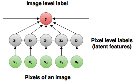 the_latent_CRF