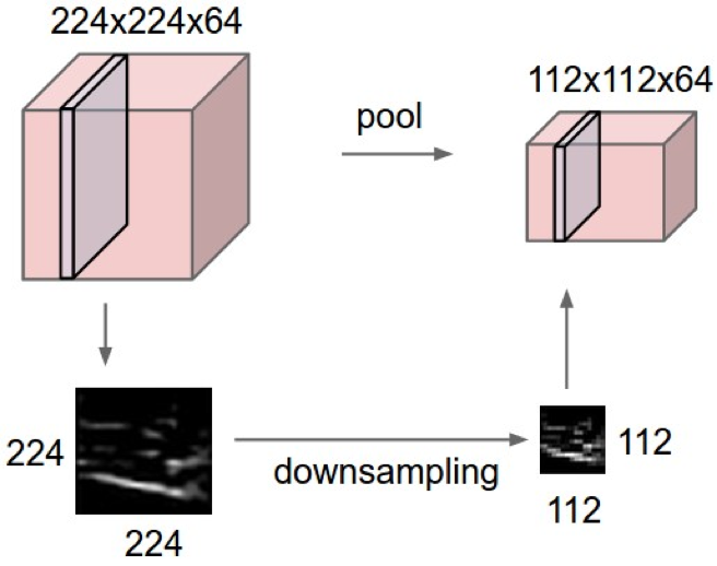 pooling_layer