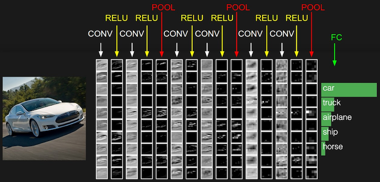 CNN_structure