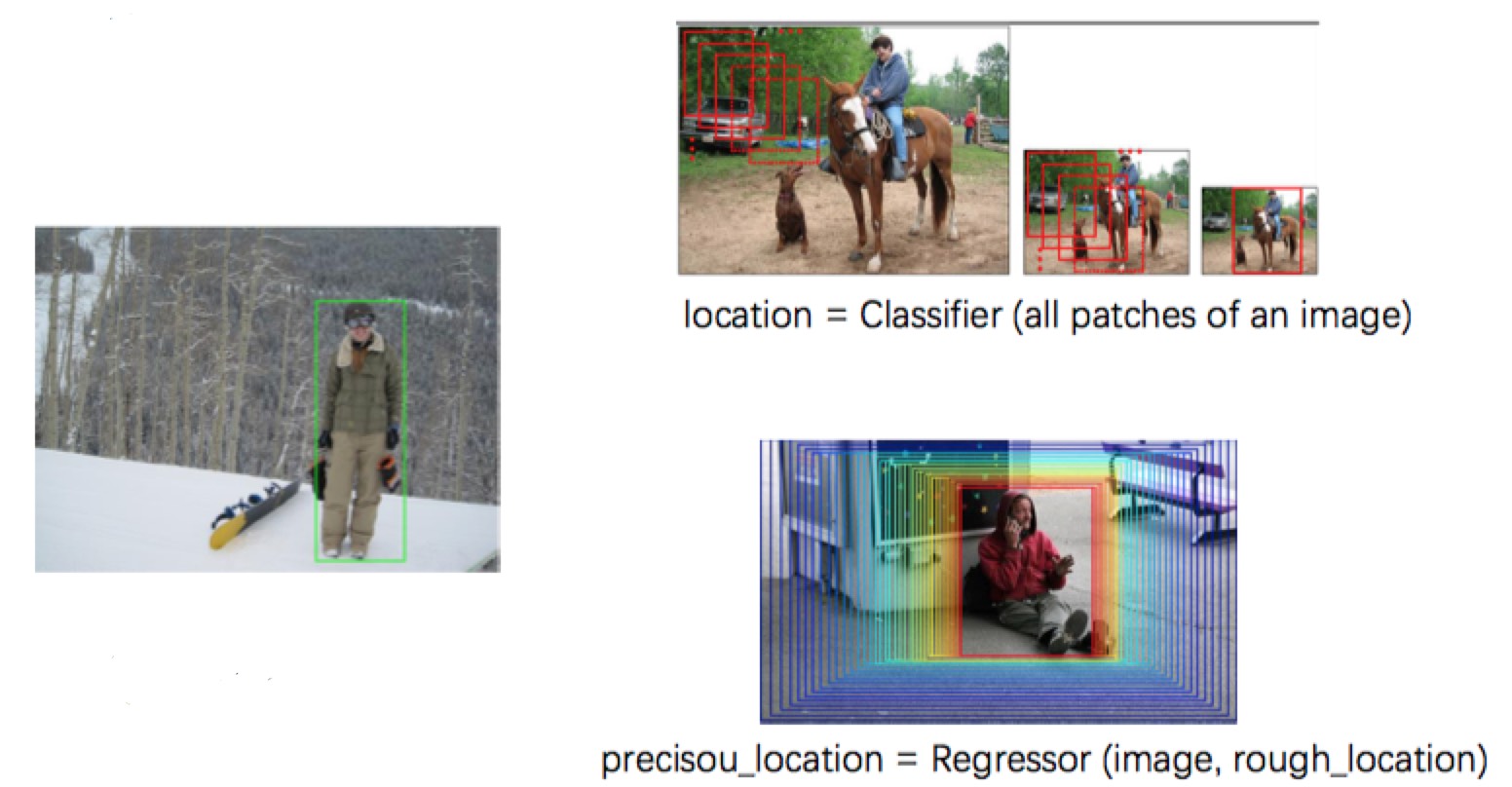 Detection Concept