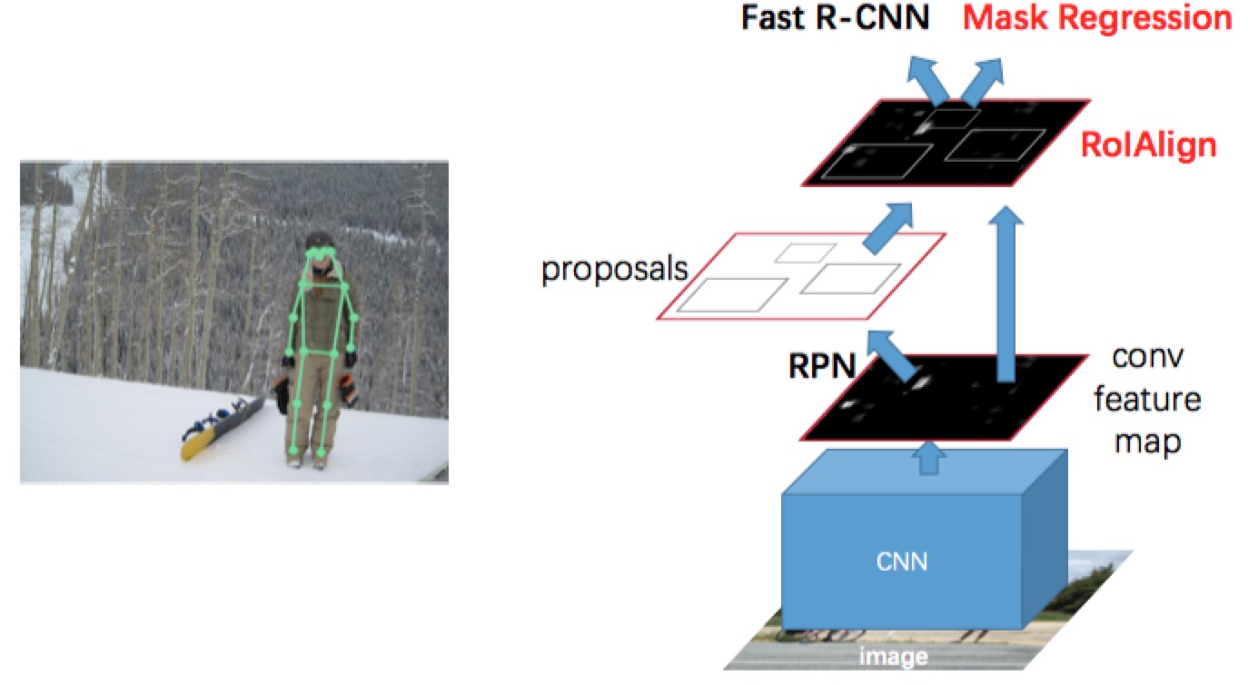 Keypoint Detection