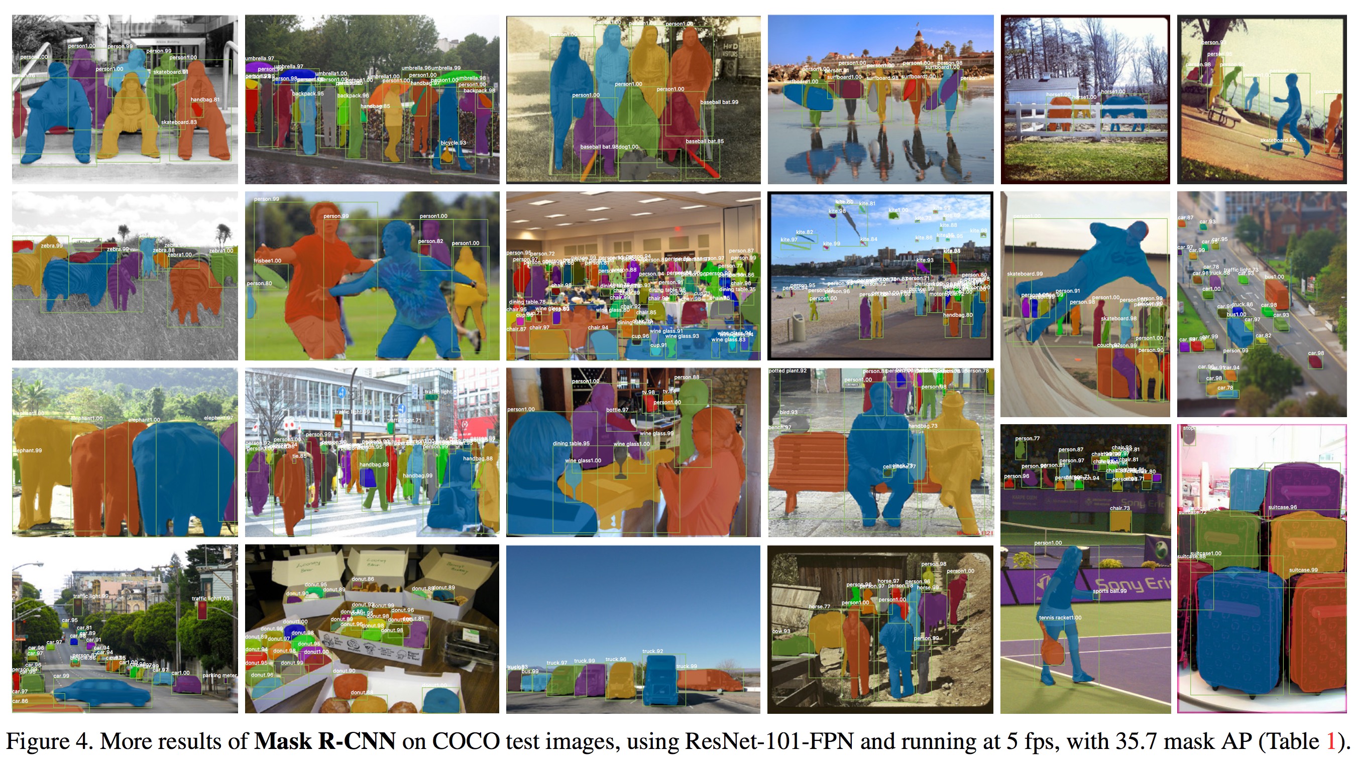 More results of Mask R-CNN on COCO test images