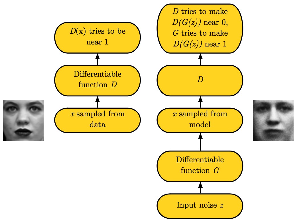 the-GAN-framework