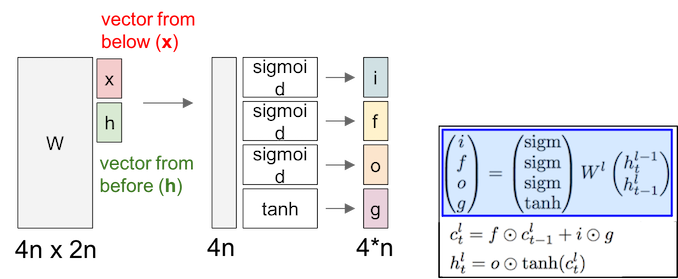 LSTM_diagram