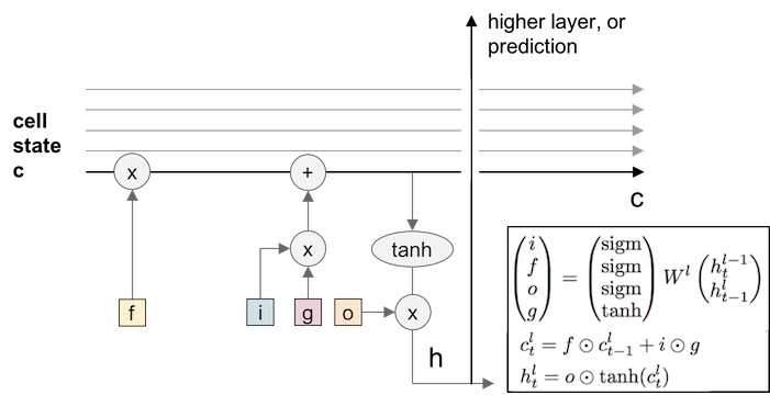 LSTM_structure