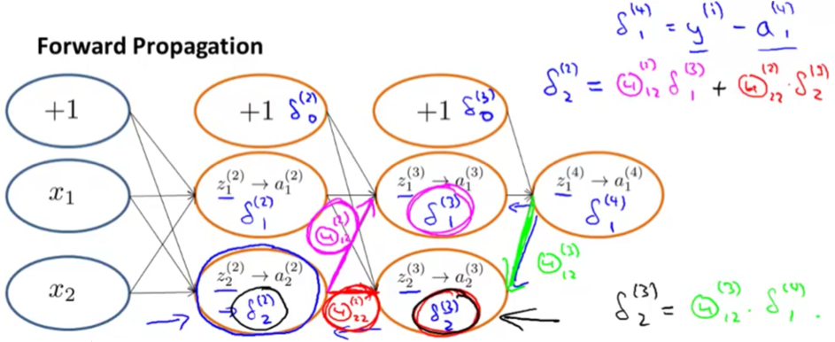 backward_propagation_intuition.png