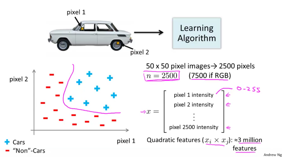 car example