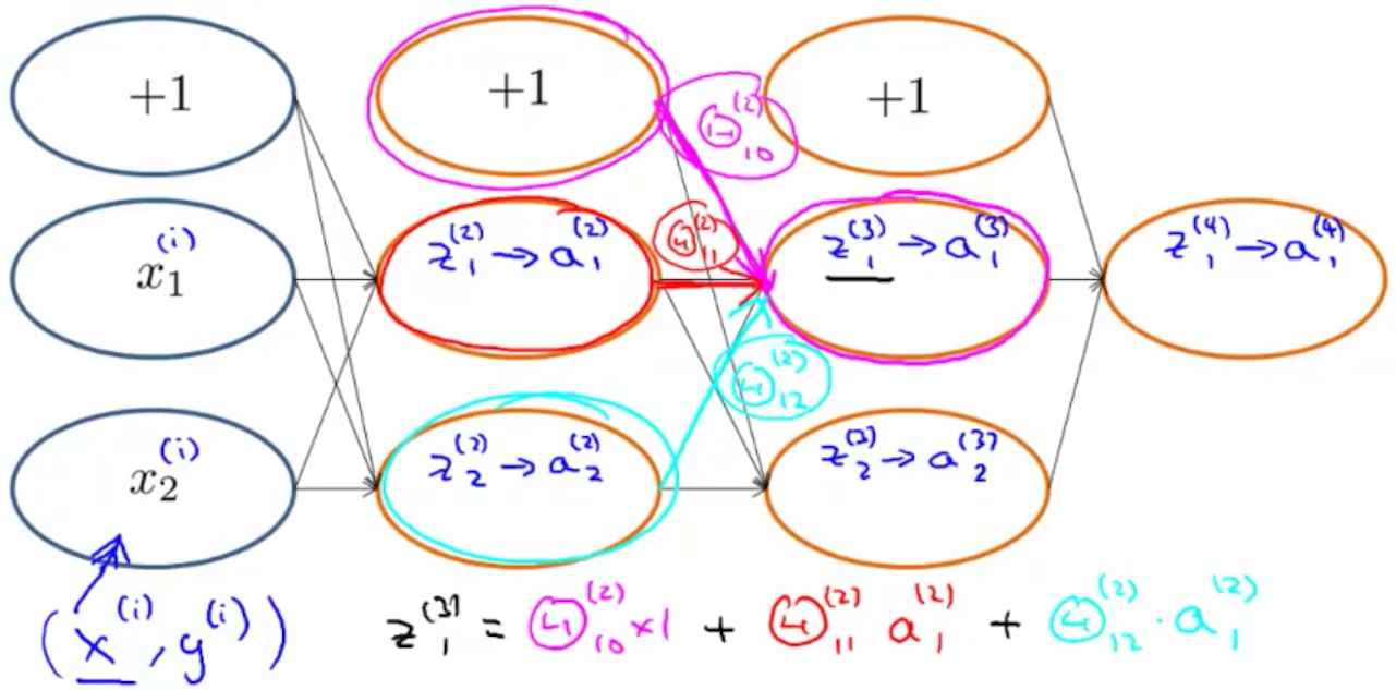 forward_propagation_intuition.png