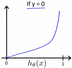 Logistic_regression_cost_function_negative_class