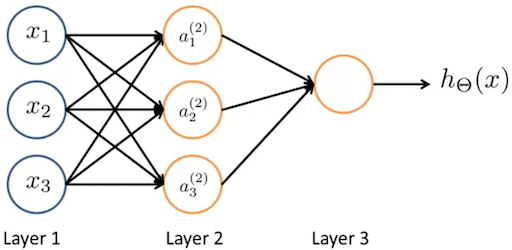 neural_network