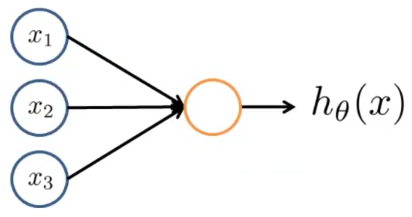 neuron_model_logistic_unit