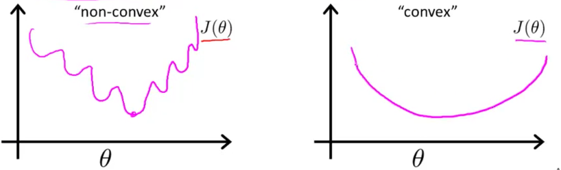 non-convex and convex function