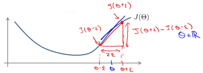 numerical_estimation_of_gradients.png