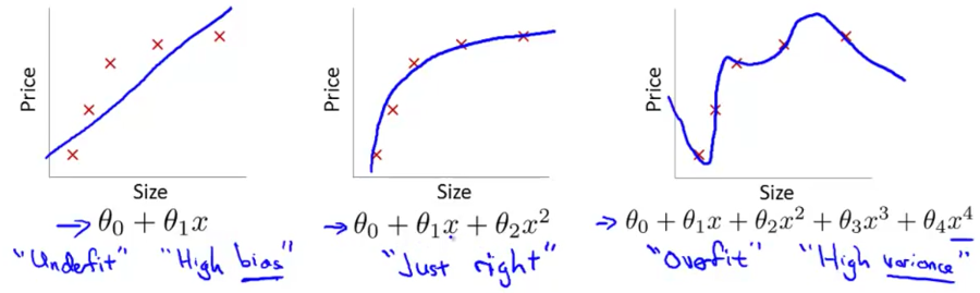 overfitting