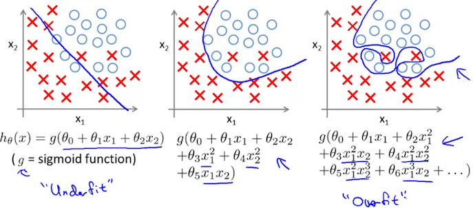 overfitting_2