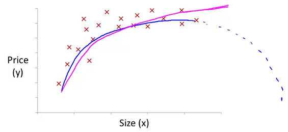 polynomial_regression