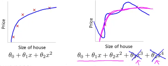 regularization_intuition