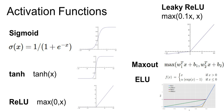 activation_functions