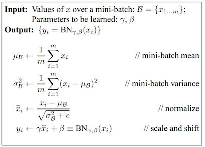 batch_normalizaition