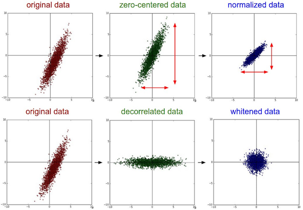 data_preprocessing