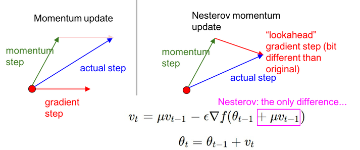 momentum_and_Nesterov