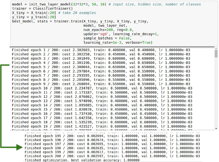 overfit_on_a_small_portion_of_training_data