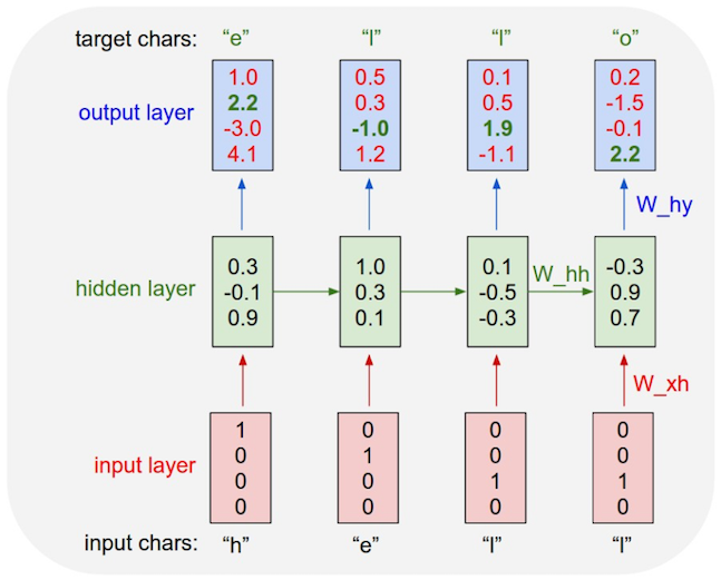 character-level_language_model_example