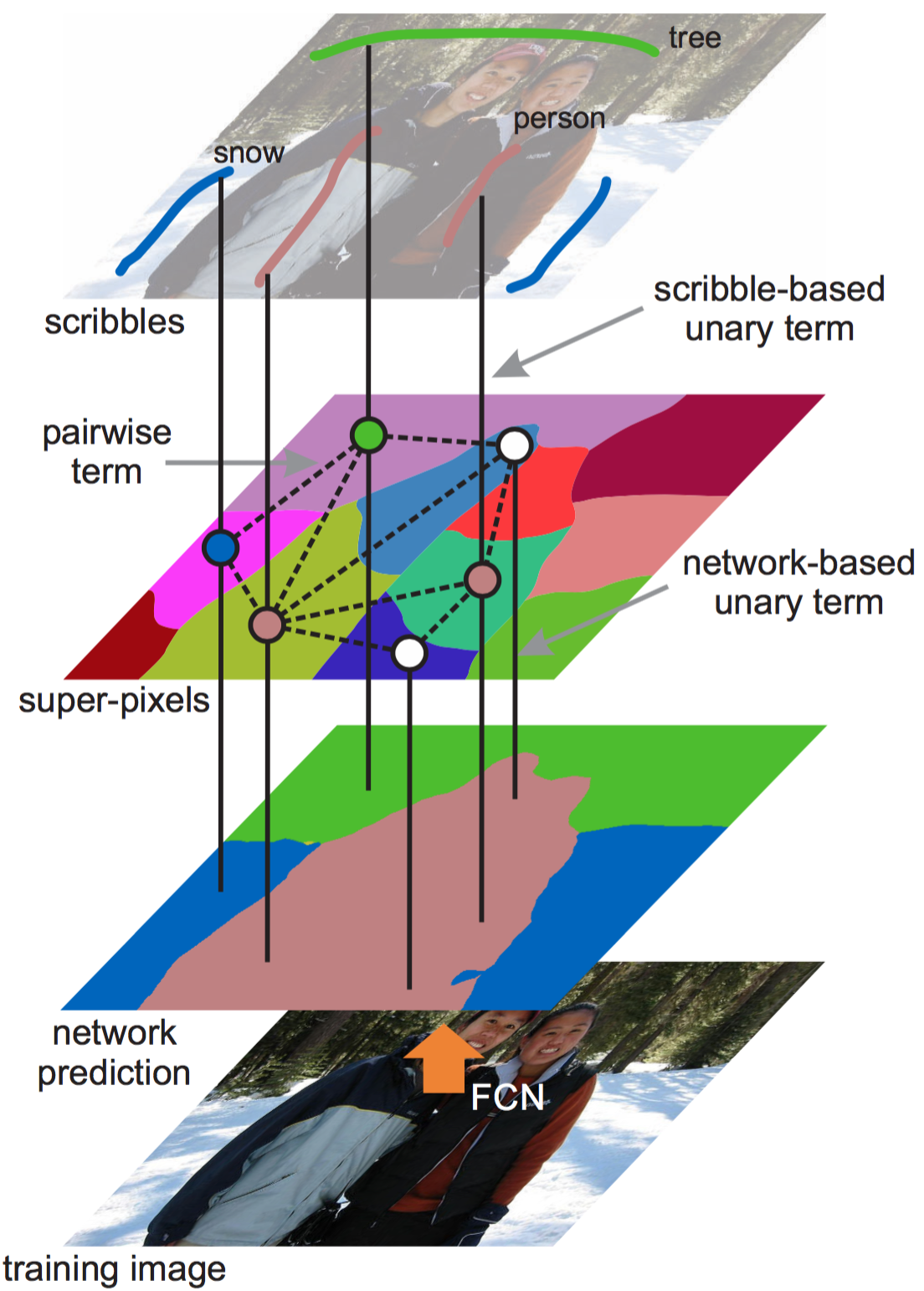 ScribbleSup_grapgical_model