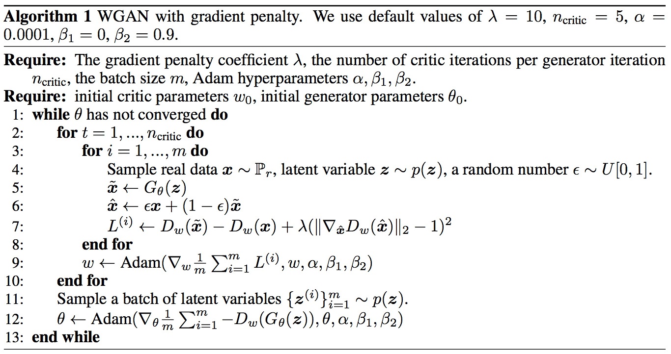 WGAN-GP_algorithm