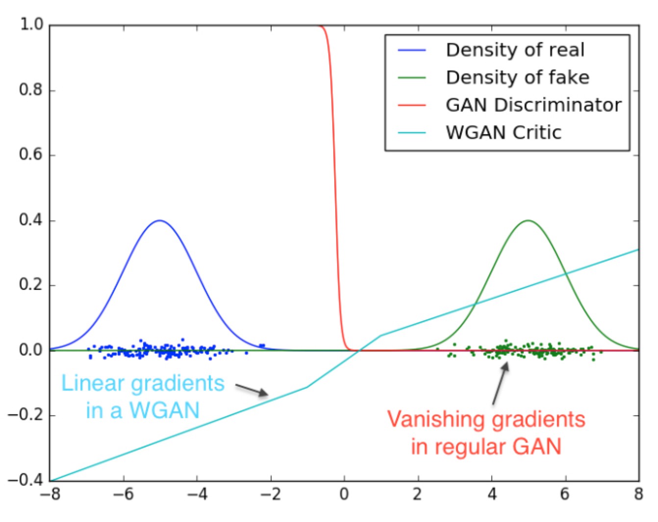 WGAN_figure_2