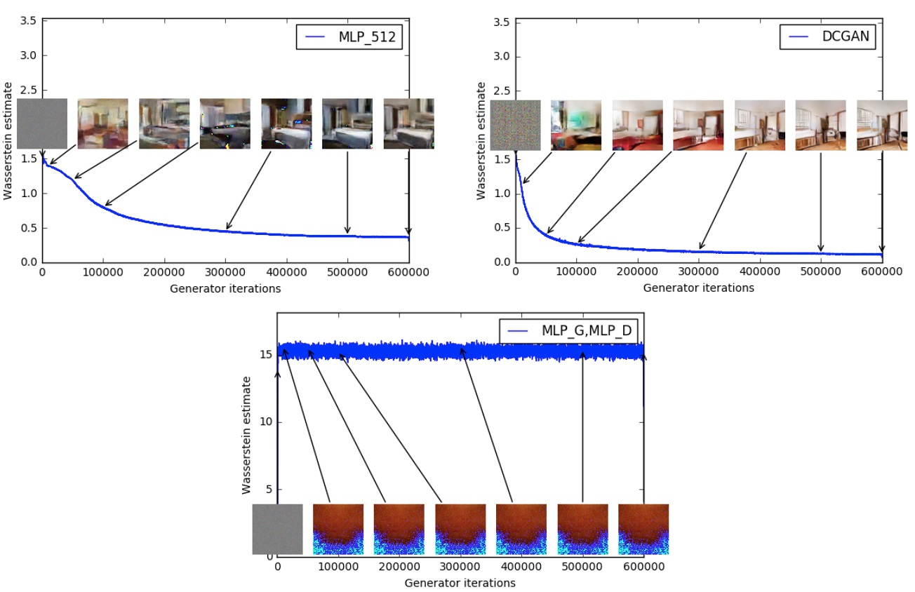 WGAN_figure_3
