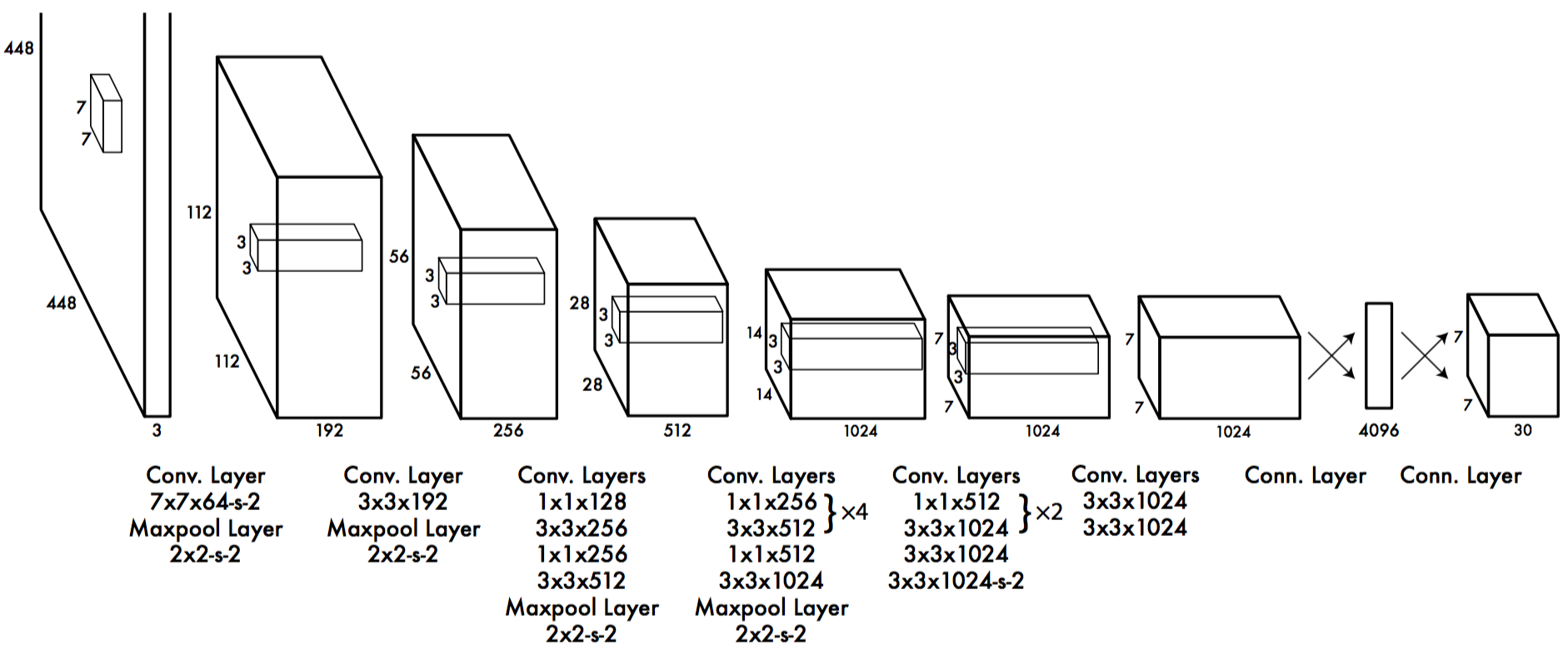 YOLO_the_architecture